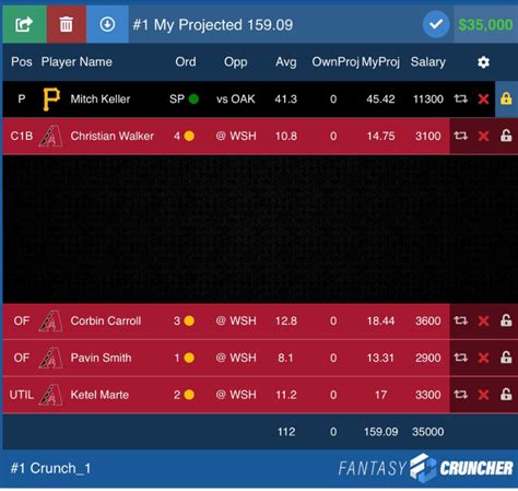 MLB DFS: Optimal FanDuel, DraftKings picks, player pool, .